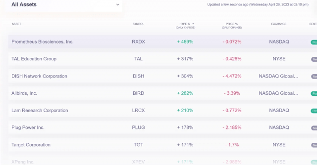 HypeIndex