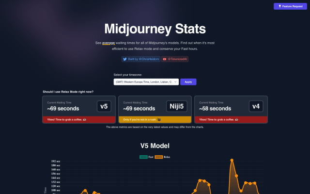 Midjourney Stats